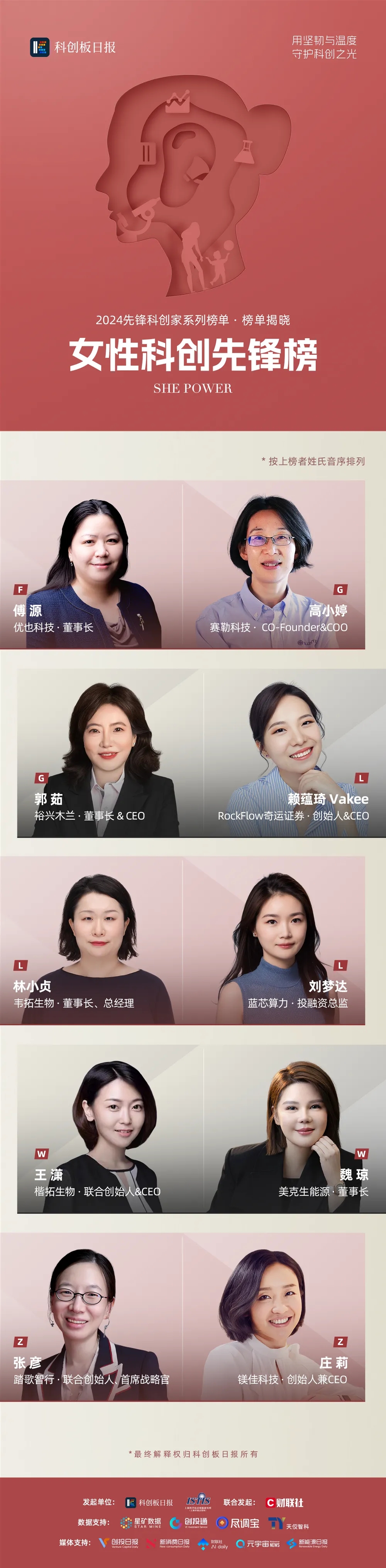 PhySim董事長郭茹登榜2024先鋒科創家系列榜單