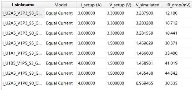 PCB裸板焦耳熱的電熱協同仿真分析