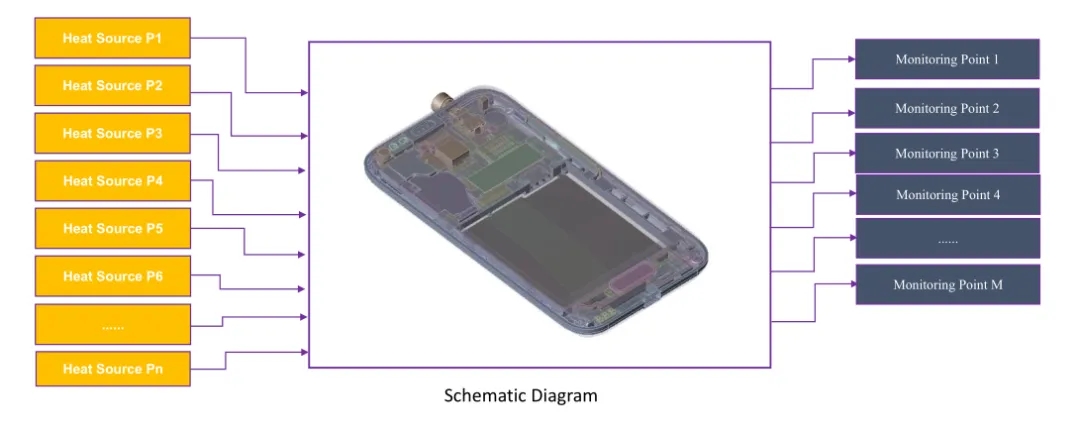 一文詳細了解裕興木蘭<a href=http://m.wrjsj.com/news/2407080938227.html target=_blank class=infotextkey>熱仿真分析工具</a>TurboT-BCA